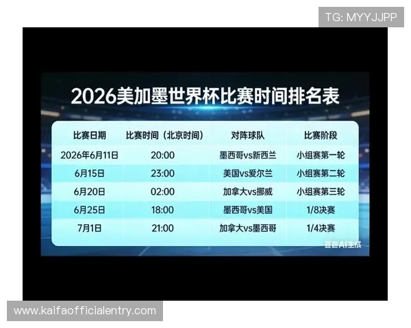 2026年美加墨世界杯比赛将于几月份举行，赛事时间全攻略